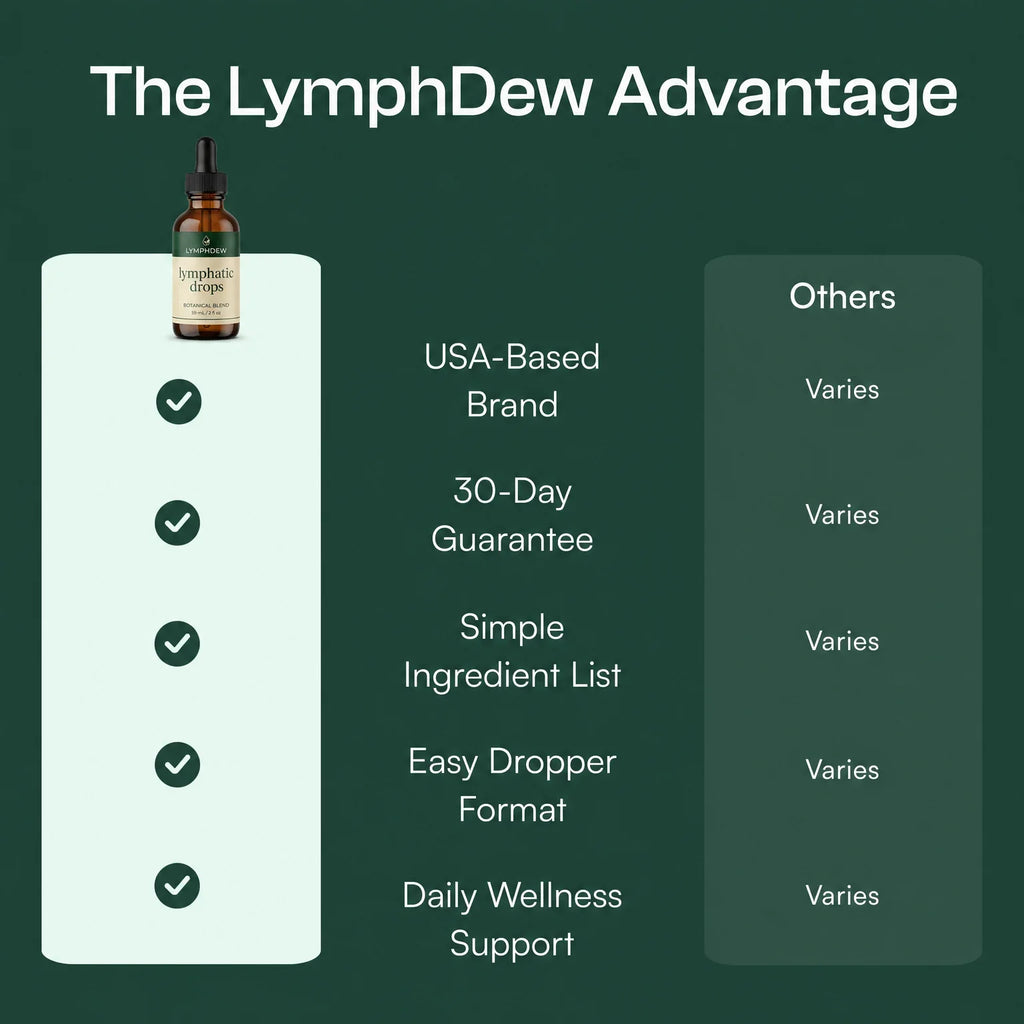 The LymphDew advantage